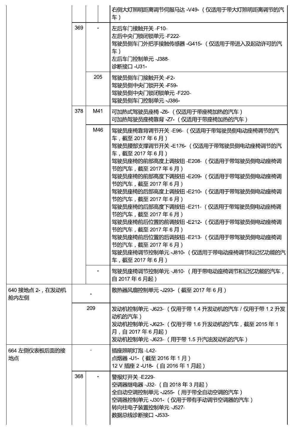 斯柯达明锐 MQB 安装位置 接地 电路图