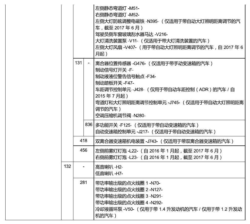 斯柯达明锐 MQB 安装位置 接地 电路图