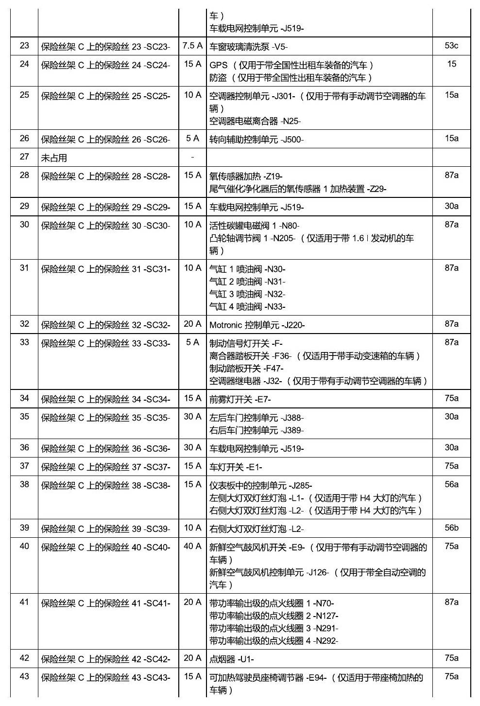 斯柯达昕锐 保险丝 电路图