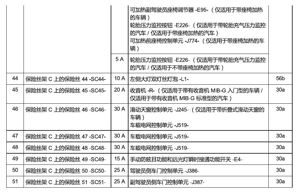 斯柯达昕锐 保险丝 电路图