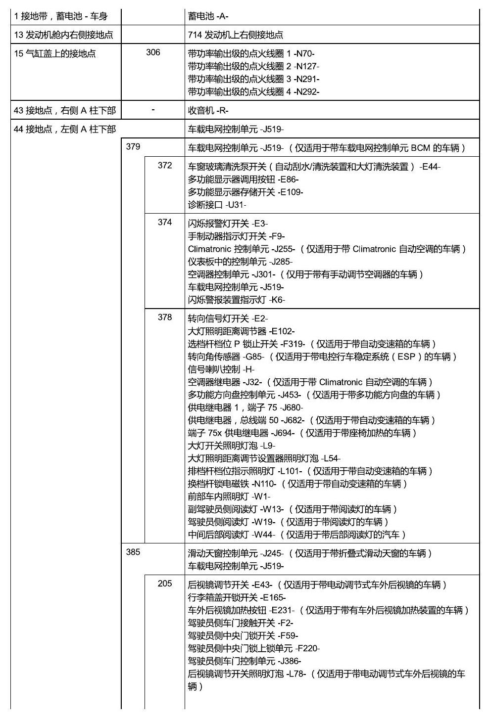 斯柯达昕锐 接地 电路图