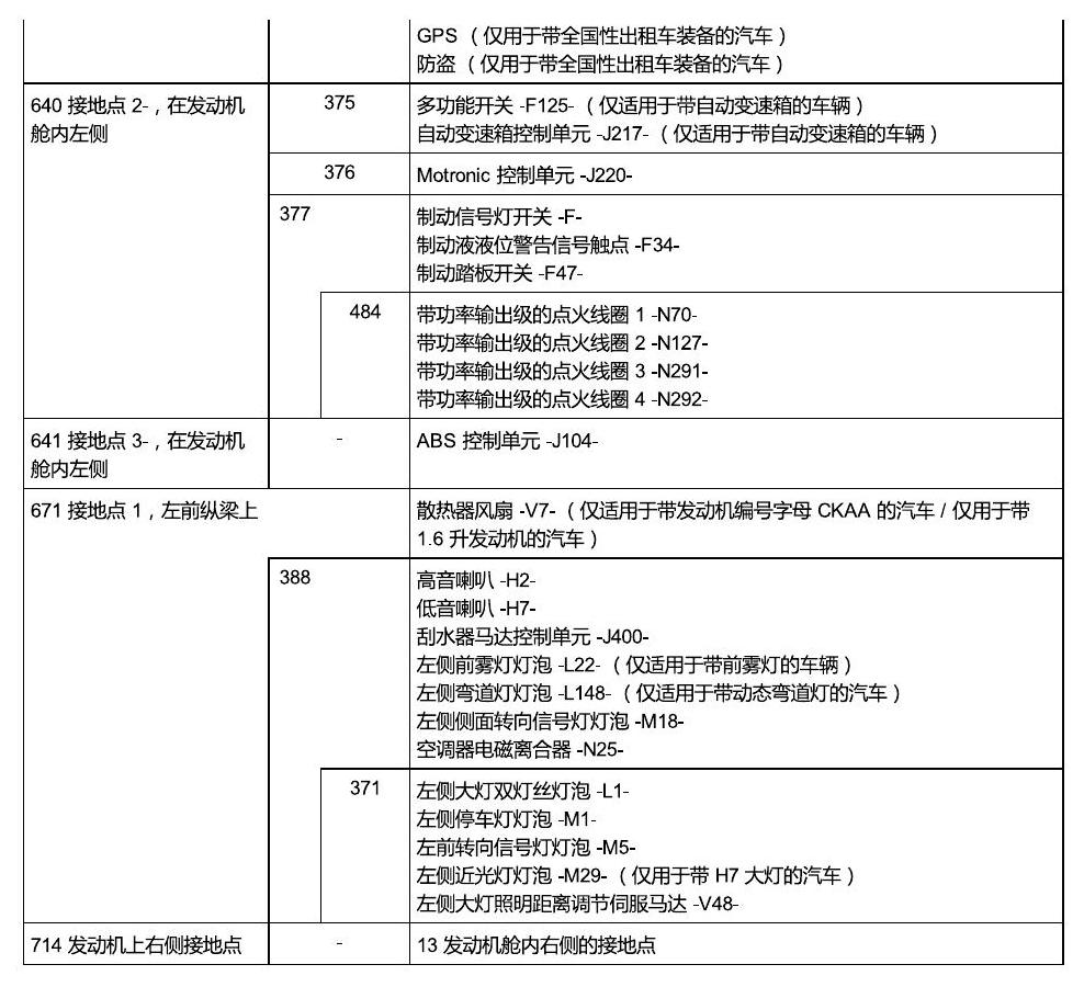 斯柯达昕锐 接地 电路图