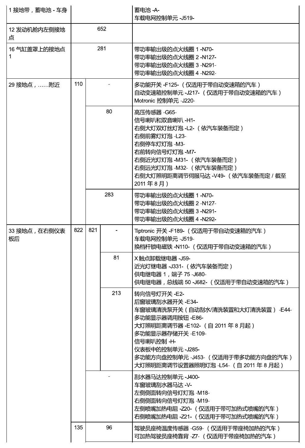 斯柯达晶锐16前 安装位置 接地点 电路图
