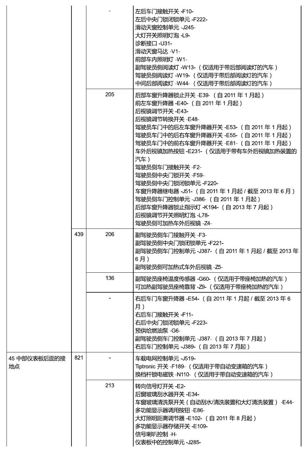 斯柯达晶锐16前 安装位置 接地点 电路图