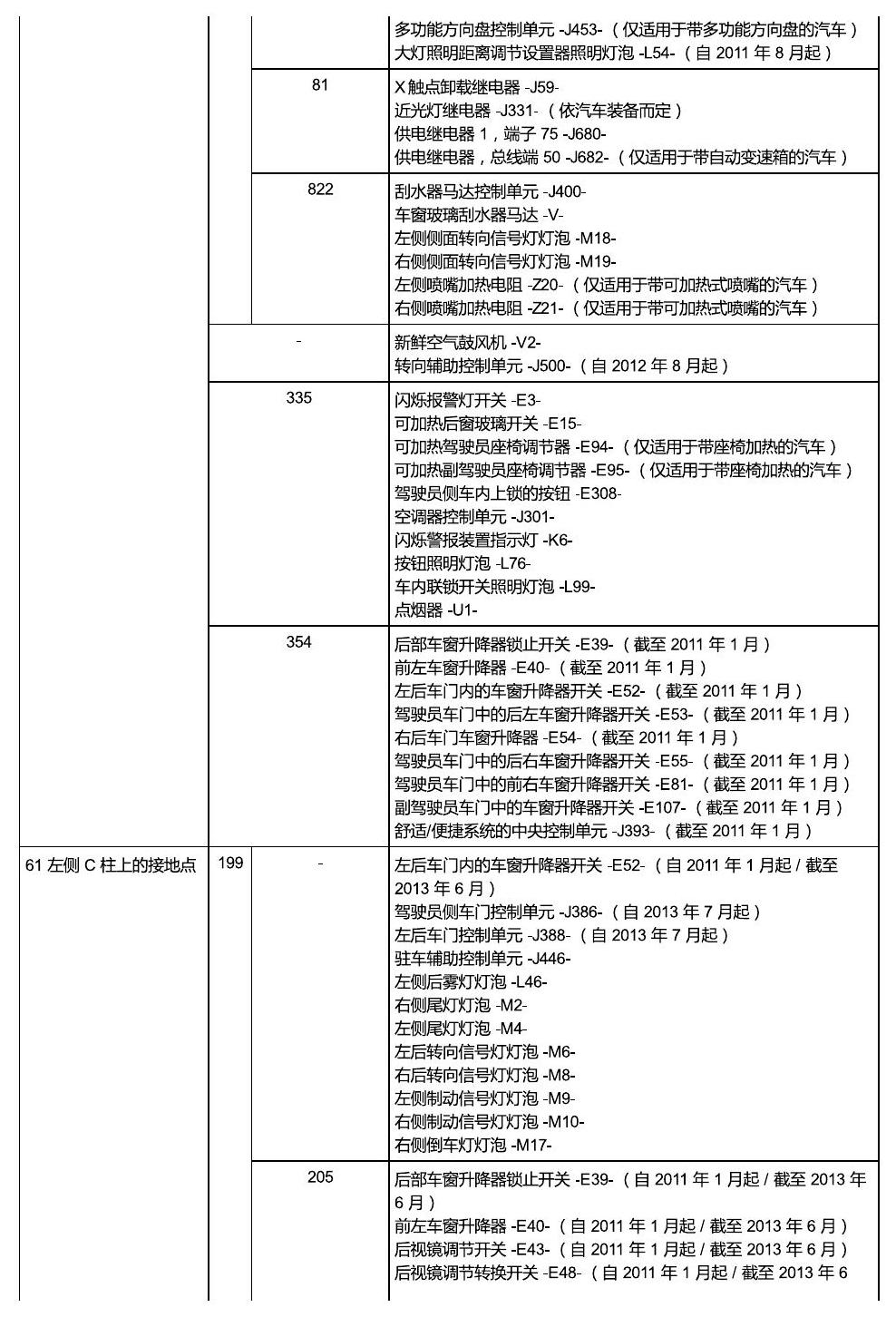 斯柯达晶锐16前 安装位置 接地点 电路图