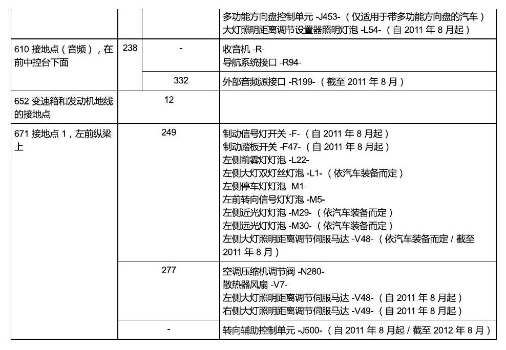 斯柯达晶锐16前 安装位置 接地点 电路图