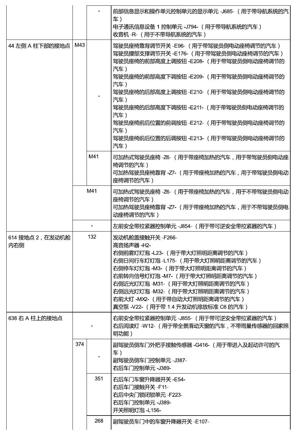 斯柯达柯珞克 接地 电路图