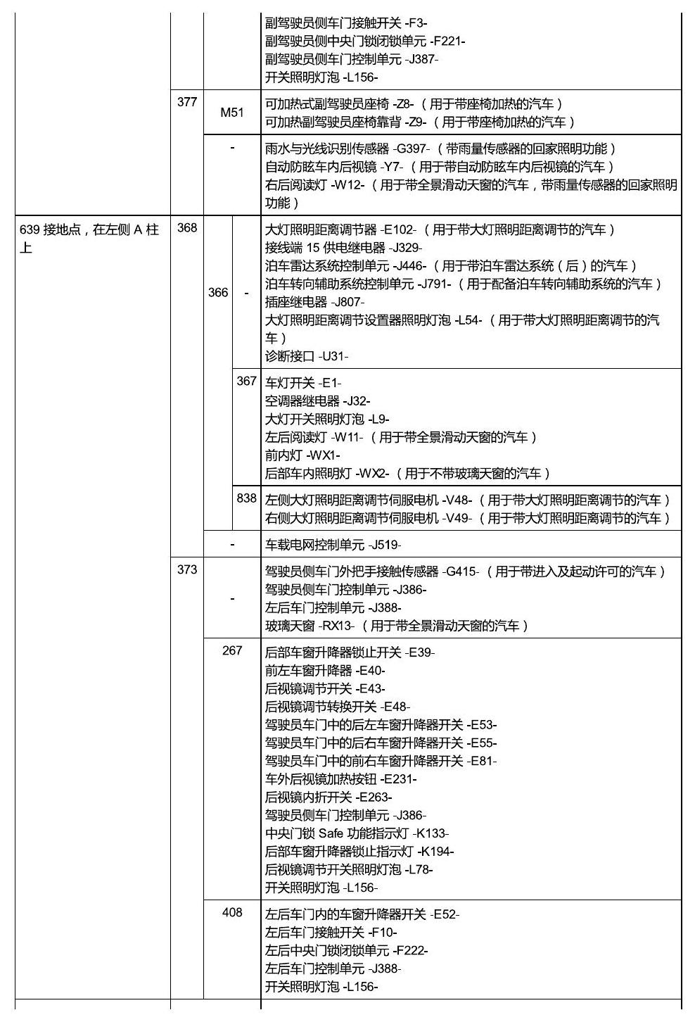 斯柯达柯珞克 接地 电路图