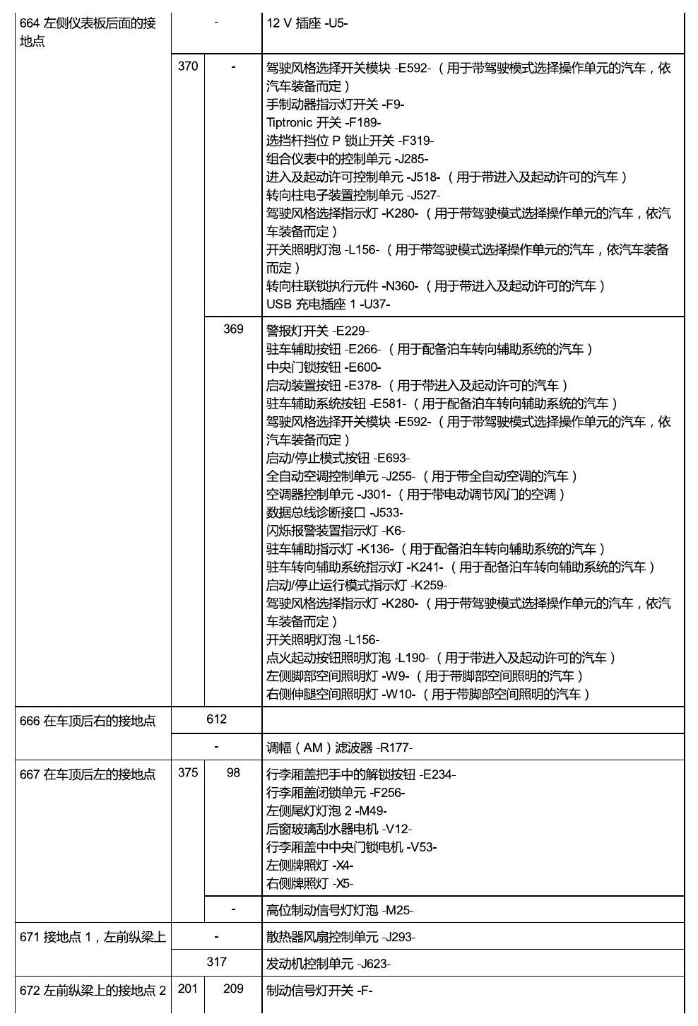 斯柯达柯珞克 接地 电路图