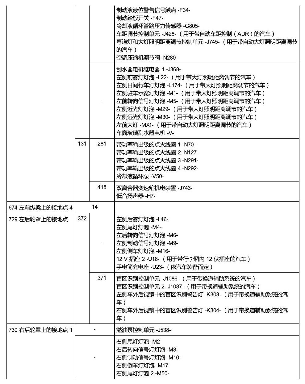 斯柯达柯珞克 接地 电路图