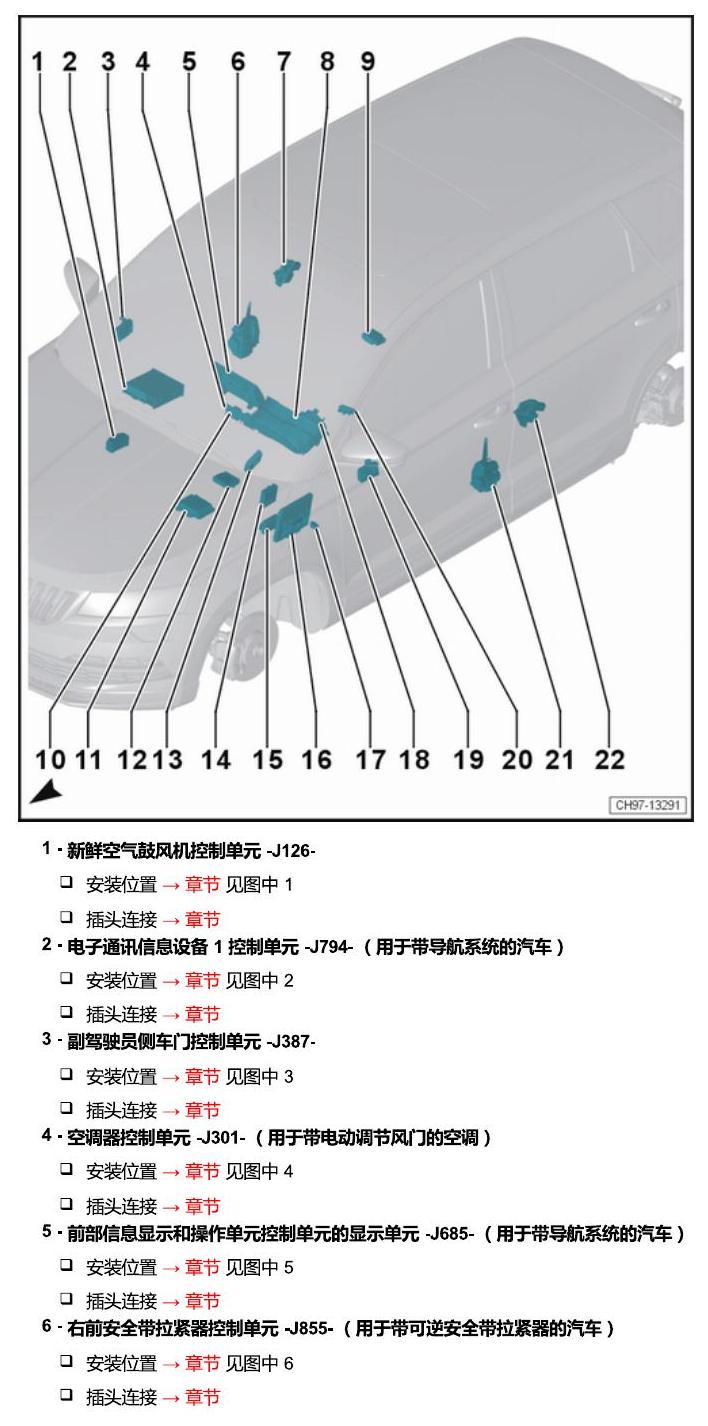 斯柯达柯珞克 汽车中部的控制单元 电路图