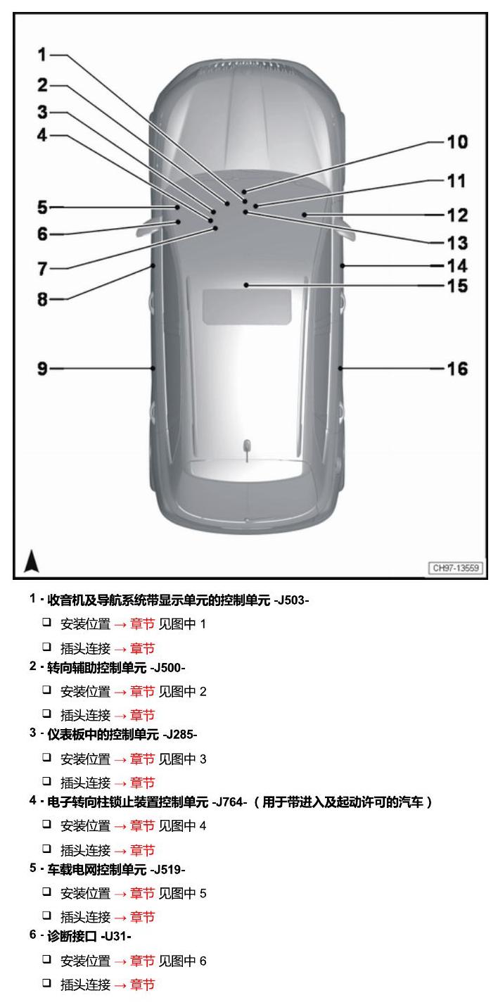 斯柯达柯米克 汽车中部的控制单元 电路图