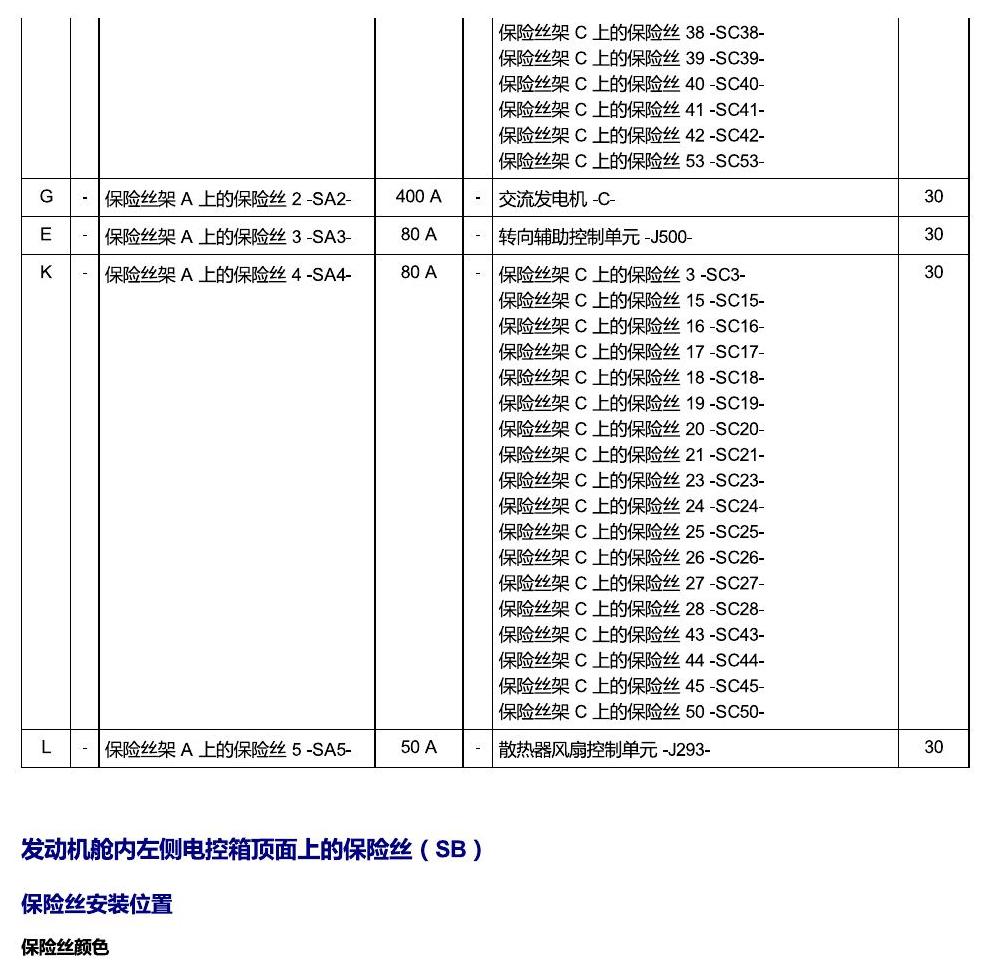 斯柯达科迪亚克 保险丝 电路图