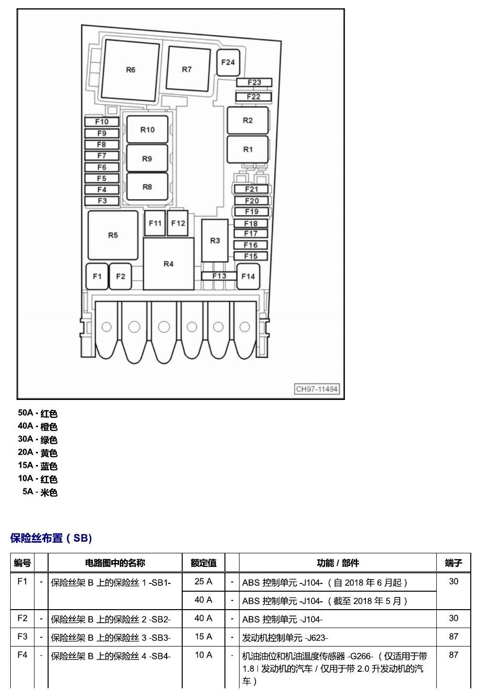 斯柯达科迪亚克 保险丝 电路图