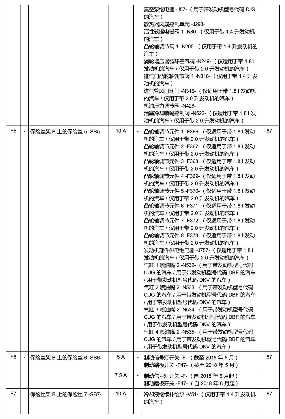 斯柯达科迪亚克 保险丝 电路图