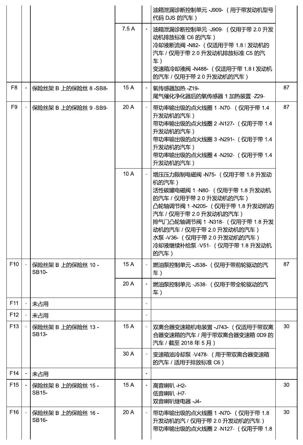 斯柯达科迪亚克 保险丝 电路图