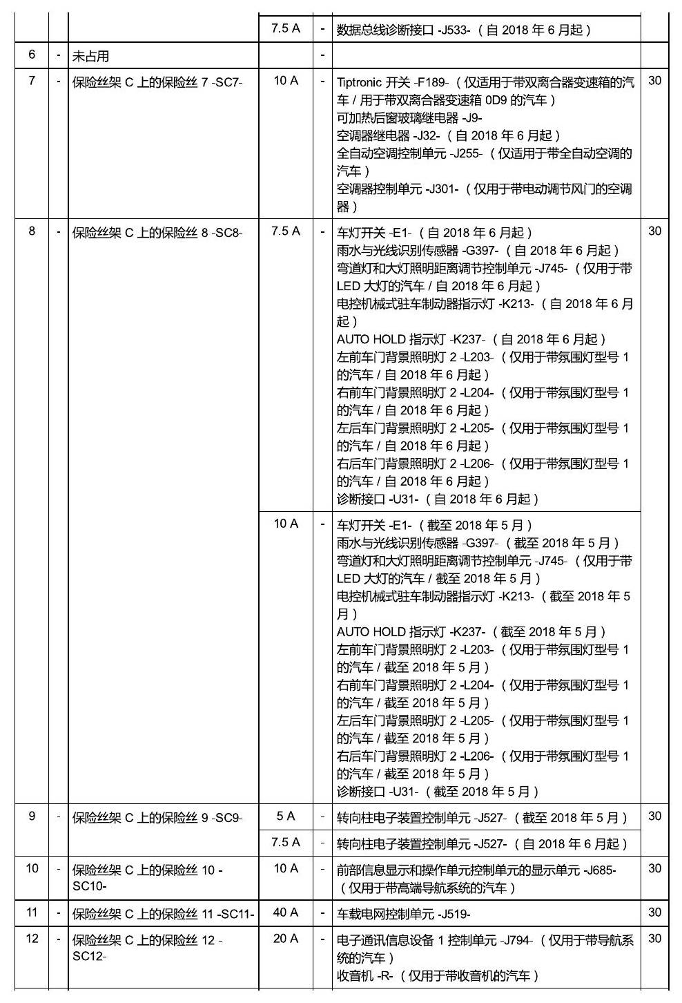 斯柯达科迪亚克 保险丝 电路图
