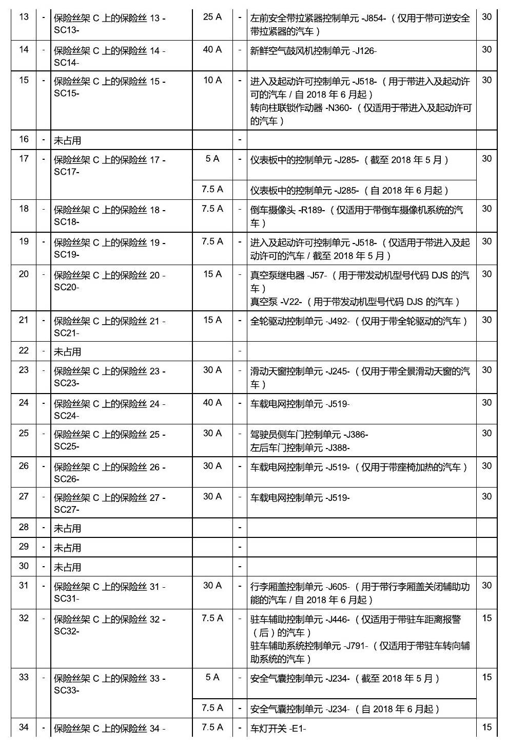 斯柯达科迪亚克 保险丝 电路图