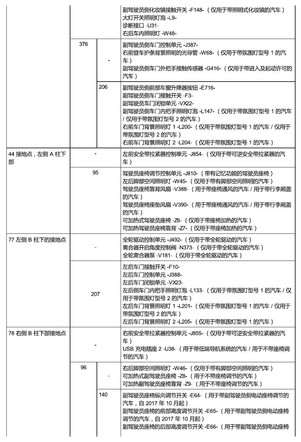 斯柯达科迪亚克 接地 电路图