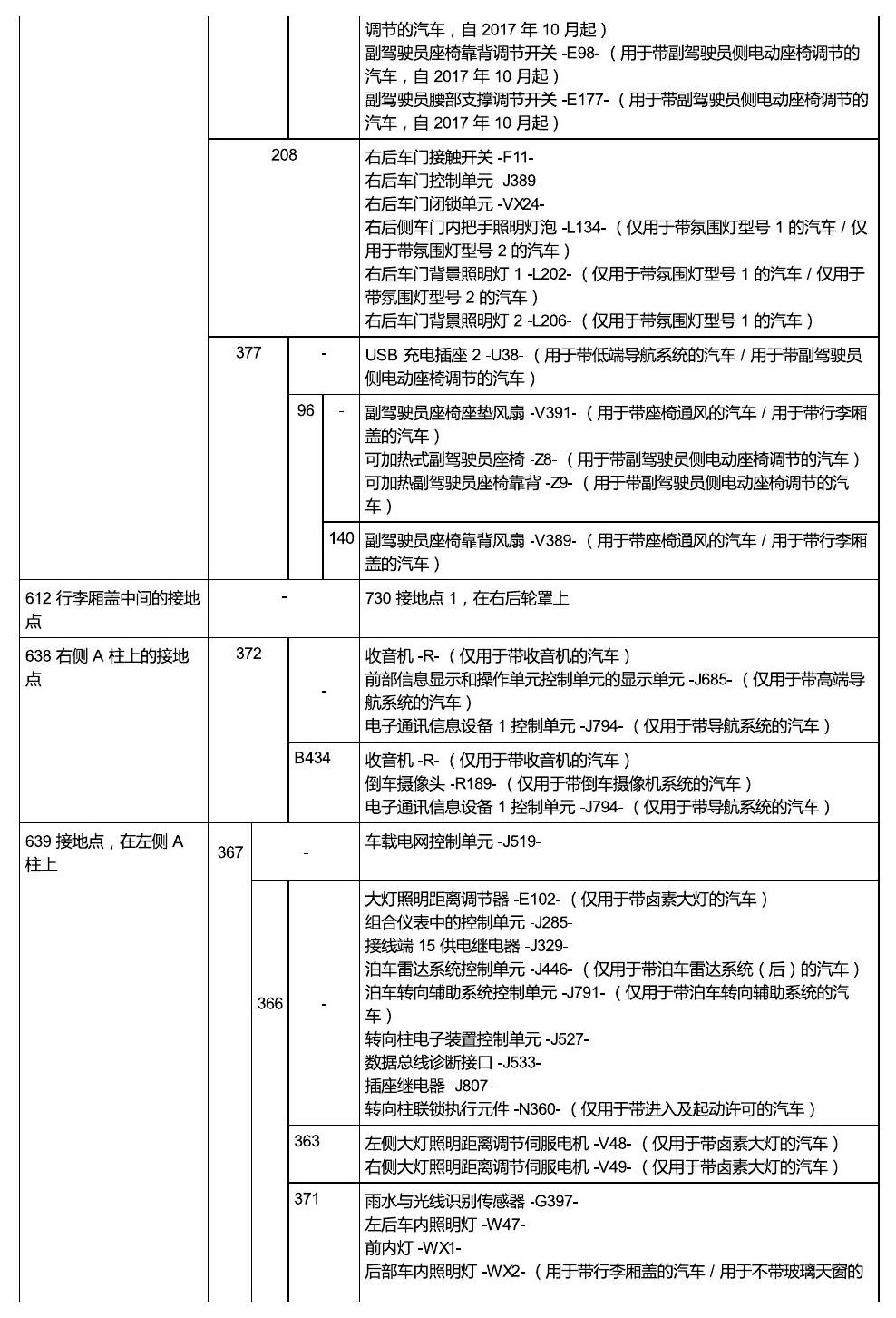 斯柯达科迪亚克 接地 电路图