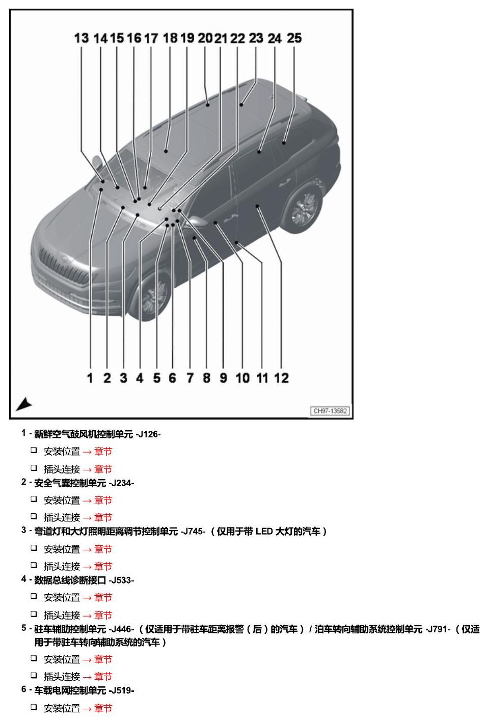 斯柯达科迪亚克 汽车中部的控制单元 电路图
