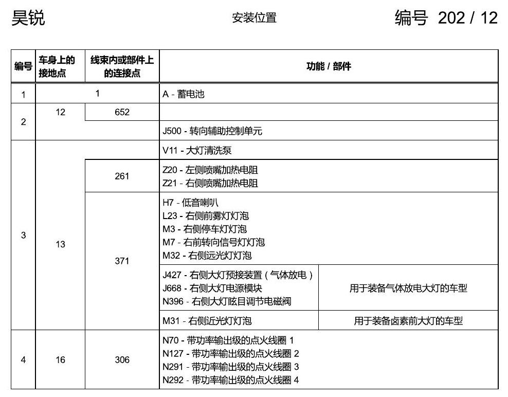 斯柯达速派 接地点 手动 电路图