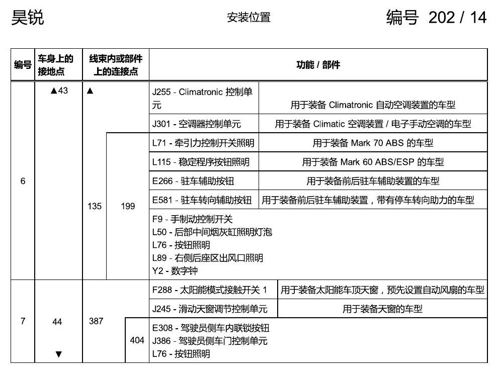斯柯达速派 接地点 手动 电路图