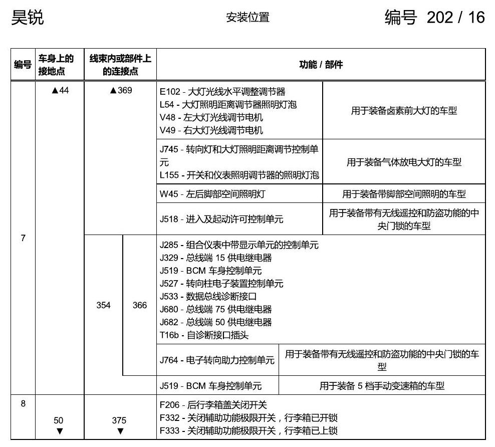 斯柯达速派 接地点 手动 电路图