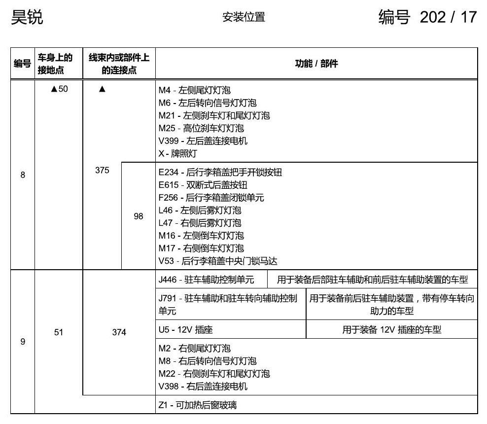 斯柯达速派 接地点 手动 电路图