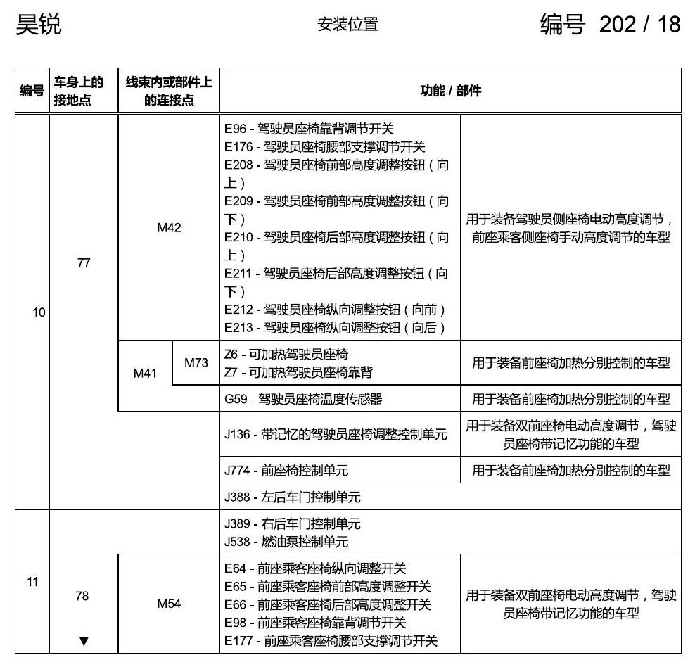 斯柯达速派 接地点 手动 电路图