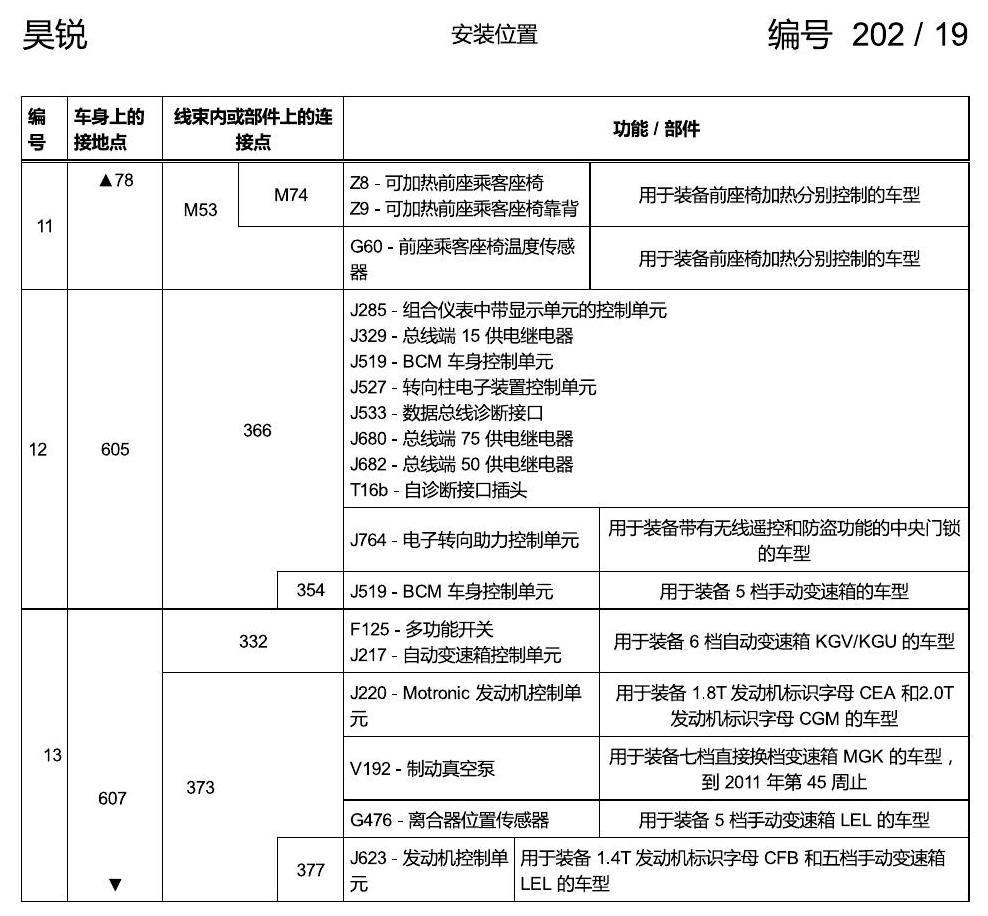 斯柯达速派 接地点 手动 电路图