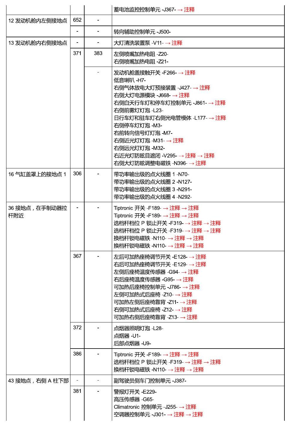 斯柯达速派 接地点 电路图