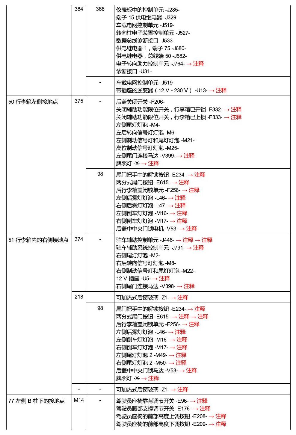 斯柯达速派 接地点 电路图