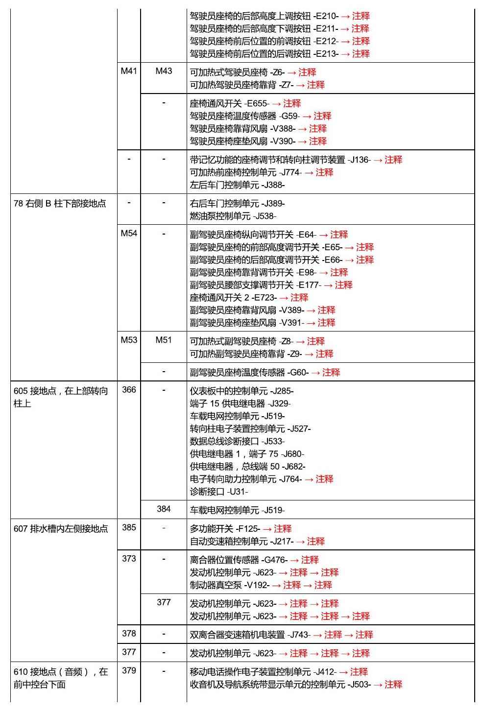 斯柯达速派 接地点 电路图