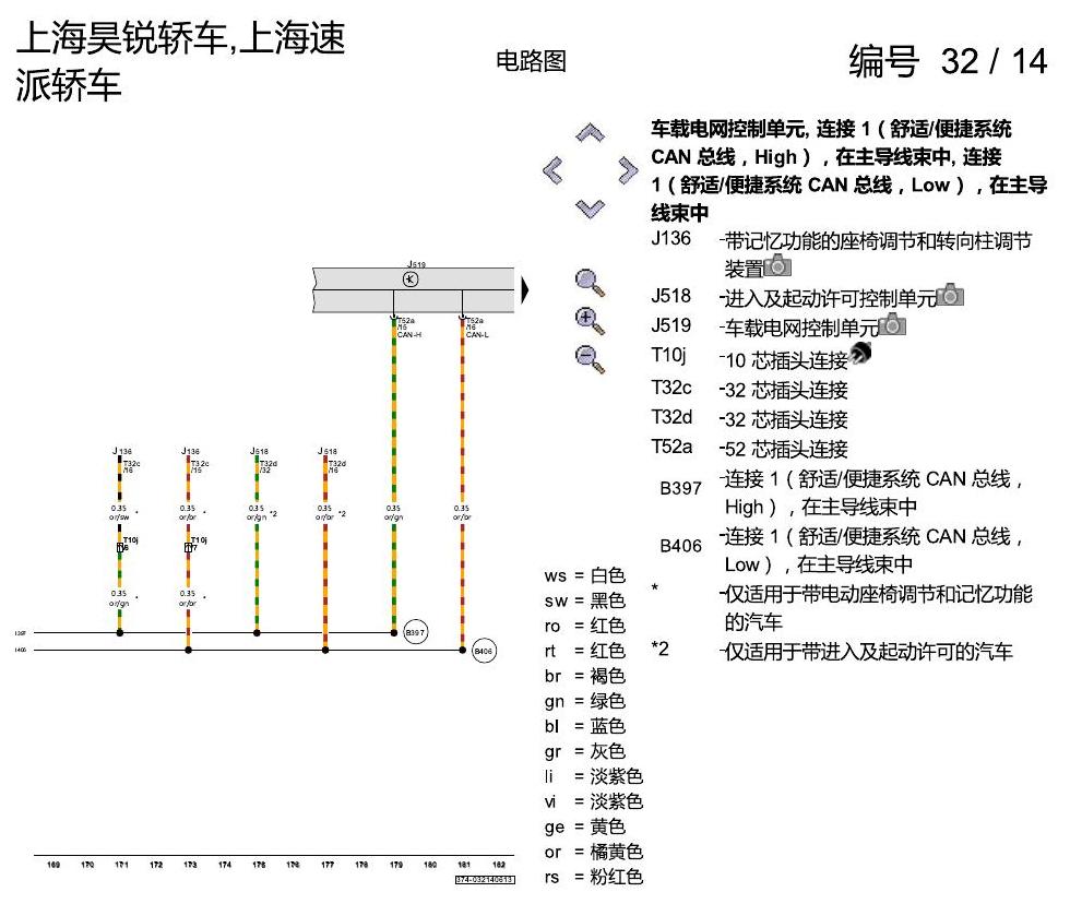 斯柯达速派 驱动系统 CAN 总线联网,便捷系统和信息娱乐系统 电路图