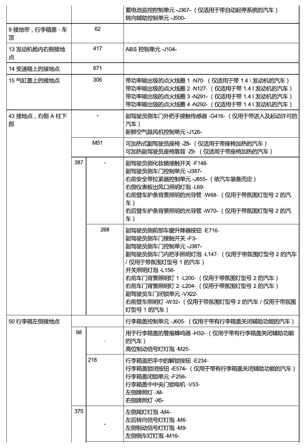斯柯达速派 MQB 安装位置 接地 电路图