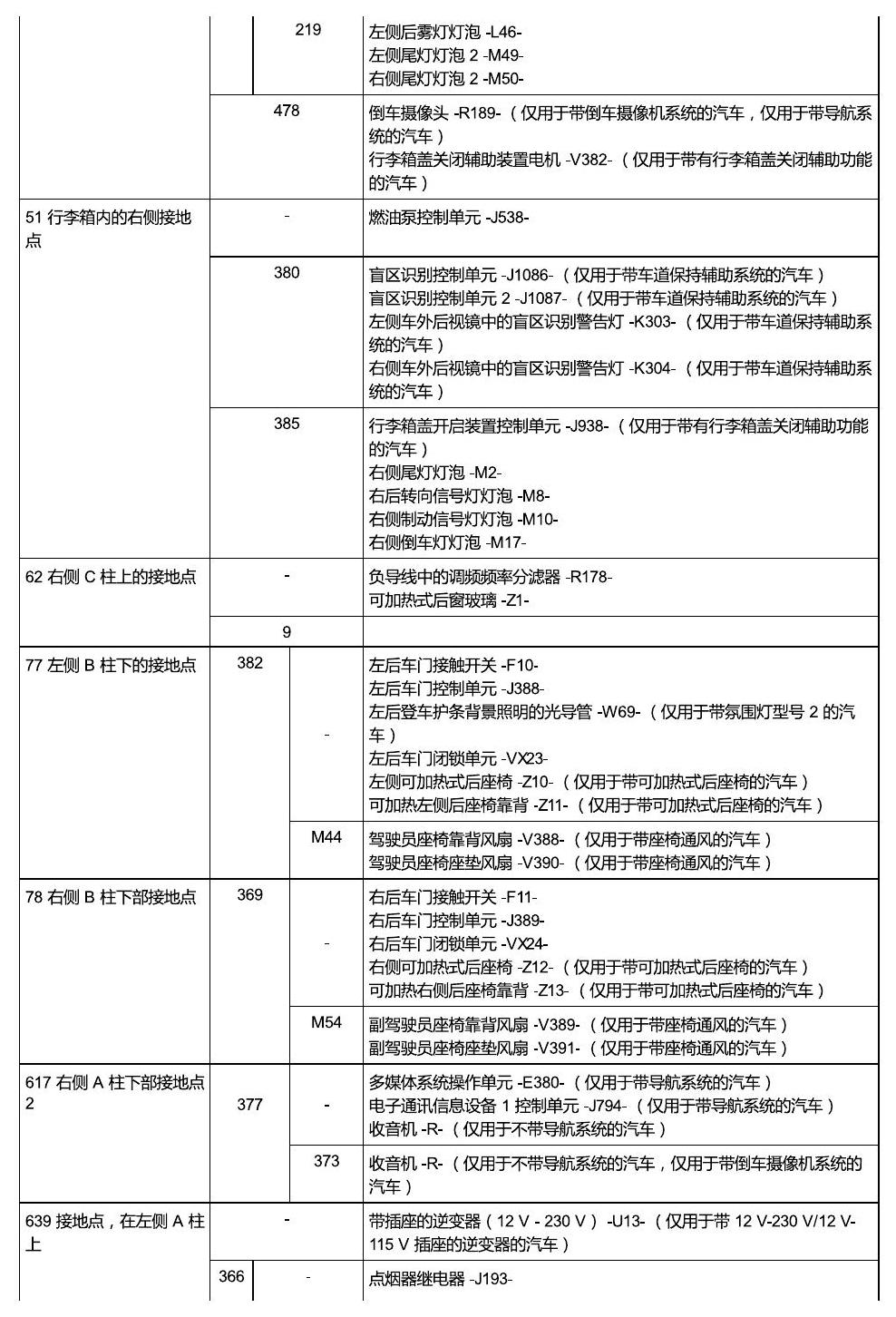 斯柯达速派 MQB 安装位置 接地 电路图