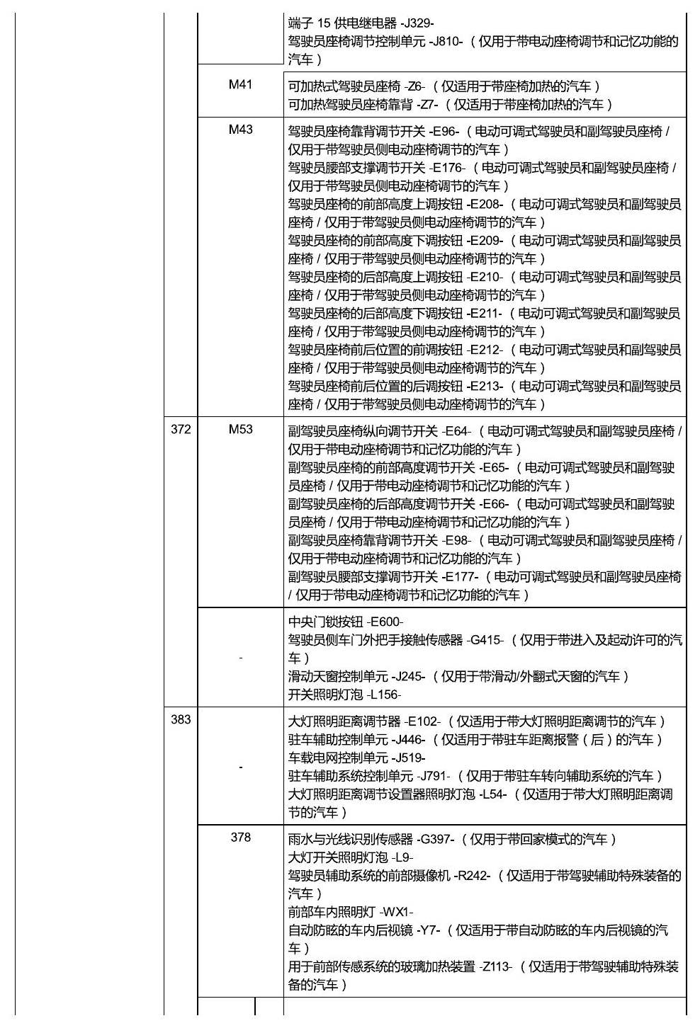 斯柯达速派 MQB 安装位置 接地 电路图