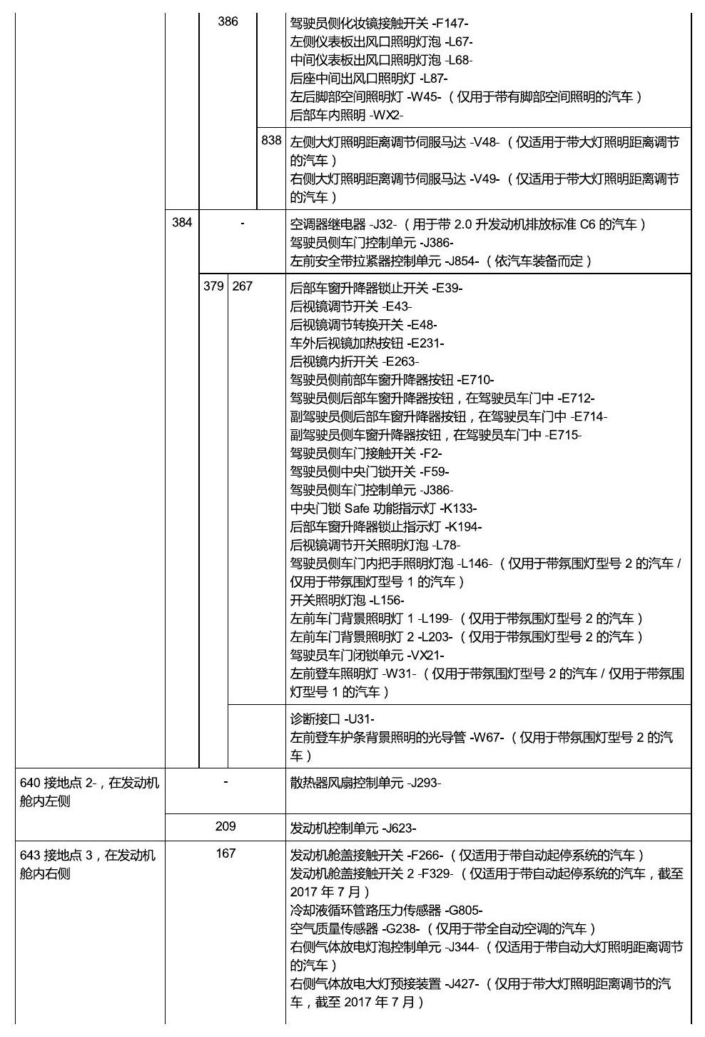 斯柯达速派 MQB 安装位置 接地 电路图