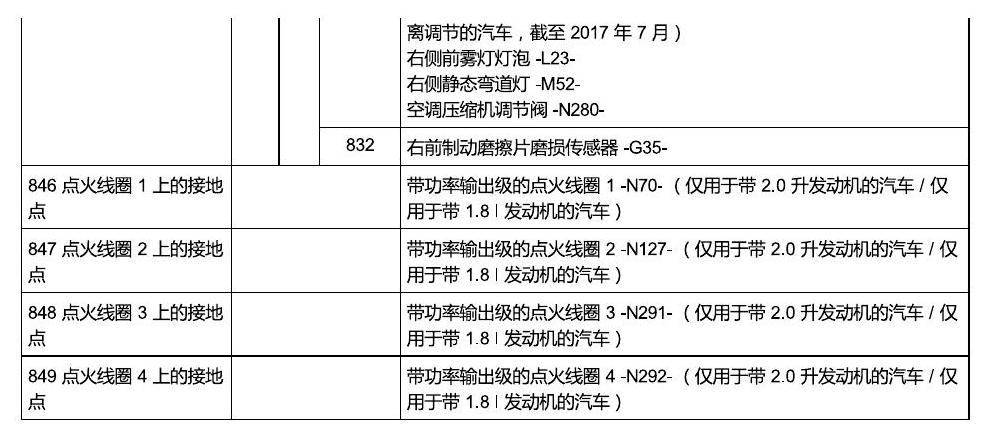 斯柯达速派 MQB 安装位置 接地 电路图