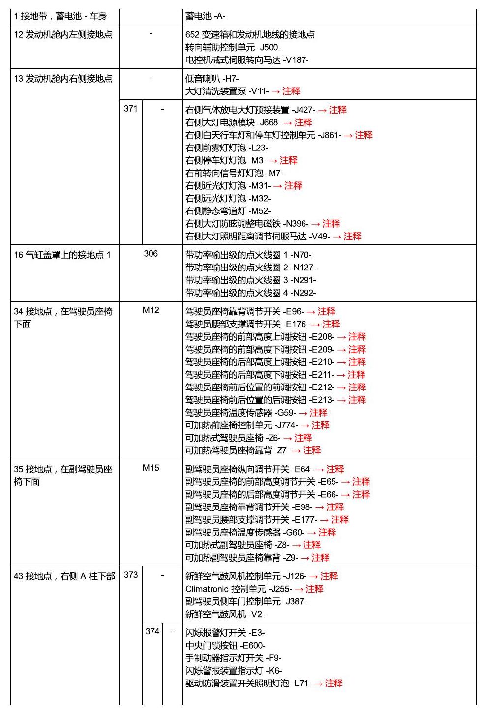 斯柯达野帝 接地点 电路图