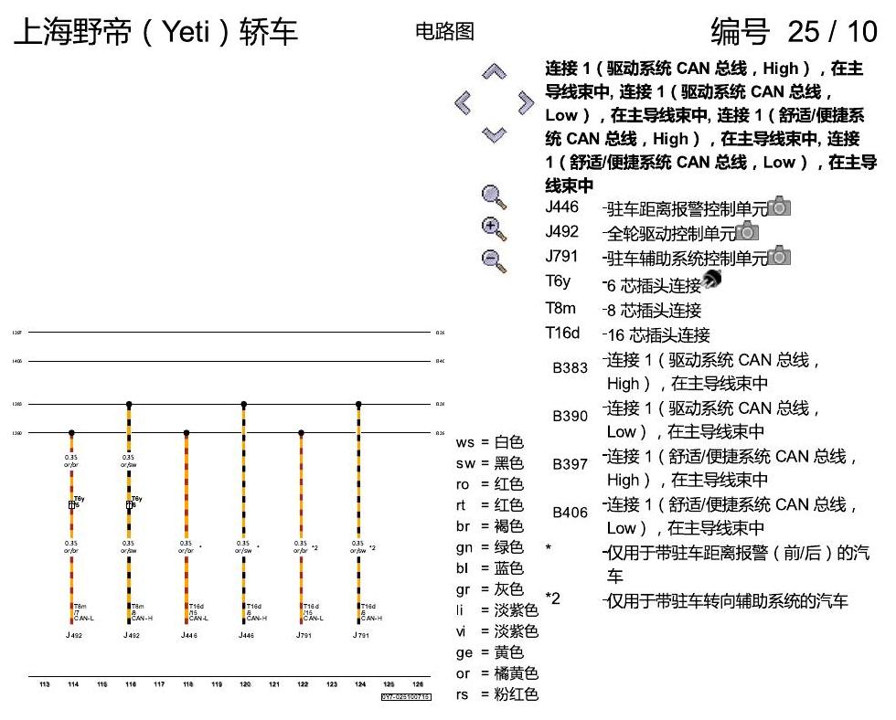 斯柯达野帝 驱动系统 CAN 总线联网,便捷系统和信息娱乐系统 电路图