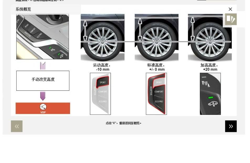宝马高级底盘系统:空气悬架、EDC、后轮转向与DSC-图片1