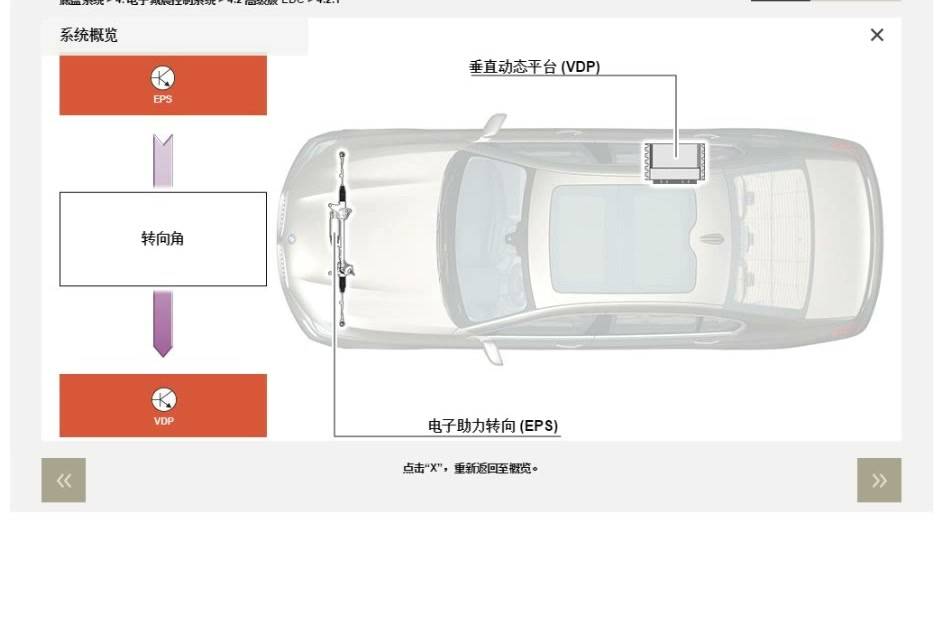 宝马高级底盘系统:空气悬架、EDC、后轮转向与DSC-图片2