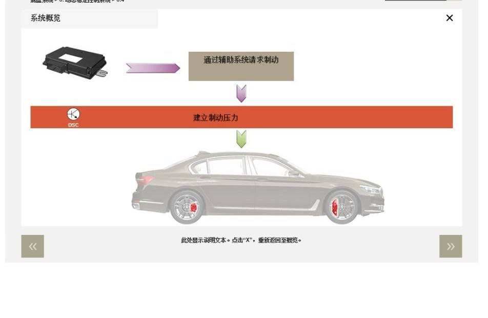 宝马高级底盘系统:空气悬架、EDC、后轮转向与DSC-图片3