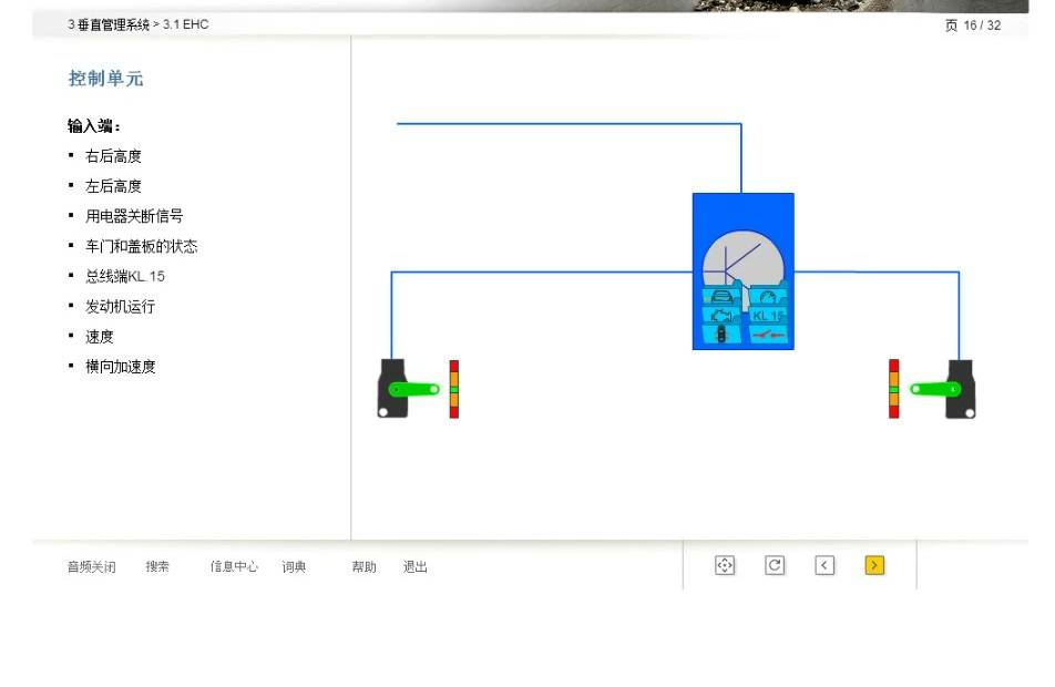 宝马底盘动态控制系统(二下):空气悬架、EDC与主动稳定杆-图片1