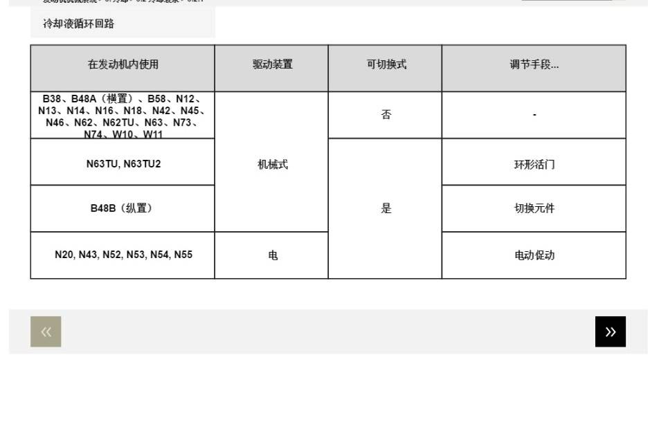 宝马汽油发动机机械系统:压力控制、冷却与增压机构-图片3