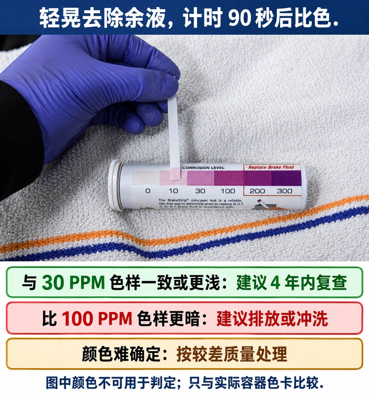 特斯拉 Model 3 制动液检测:BrakeStrip 100、30 PPM 与 18.5 N·m