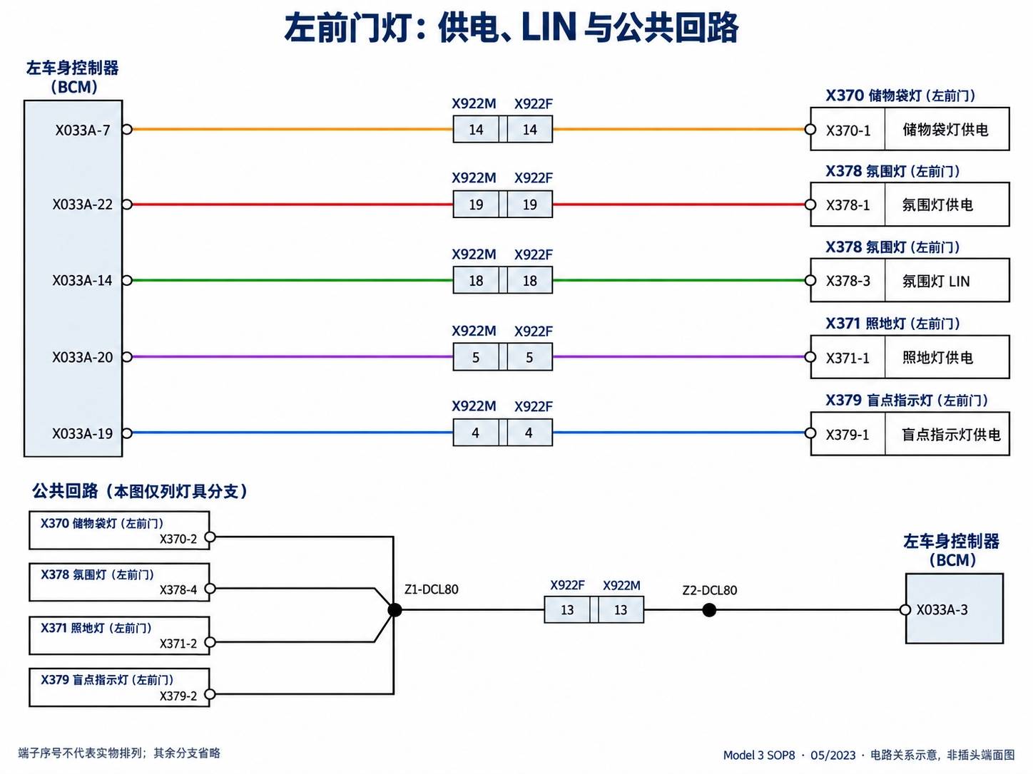 2024+ 特斯拉 Model 3 SOP8 左前门电路图:门锁、车窗、后视镜与门灯查询-图片1
