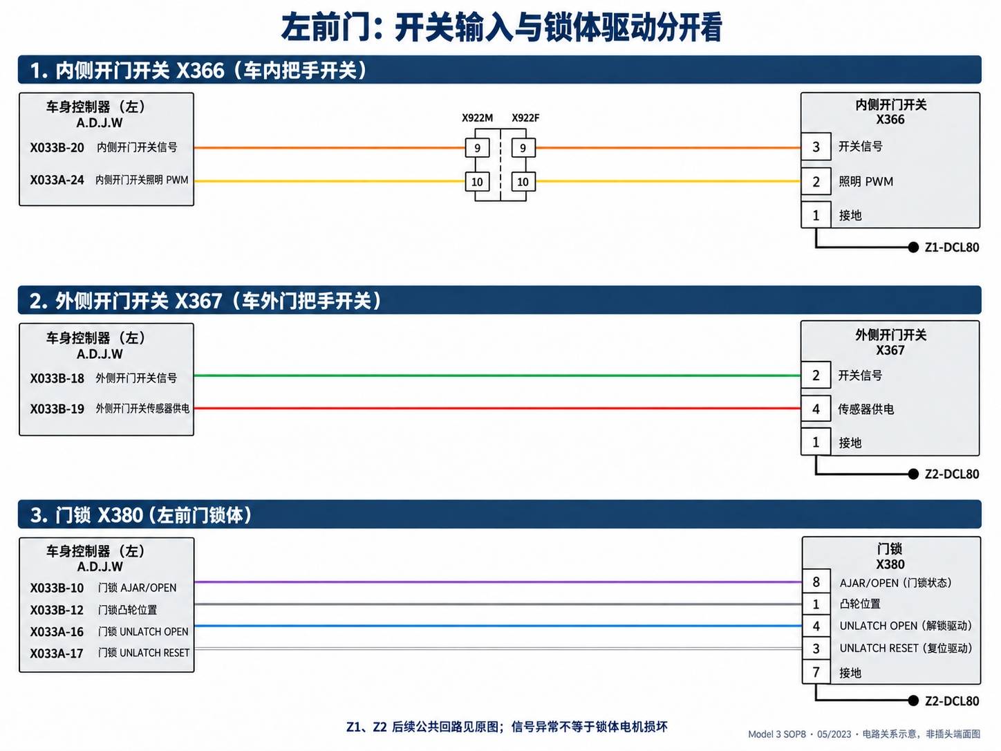 2024+ 特斯拉 Model 3 SOP8 左前门电路图:门锁、车窗、后视镜与门灯查询-图片4